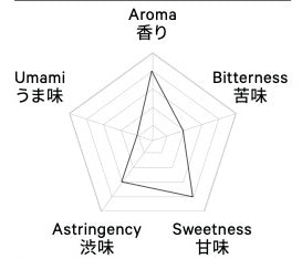 SCARLET SUNRISE Kondōwase Black tea